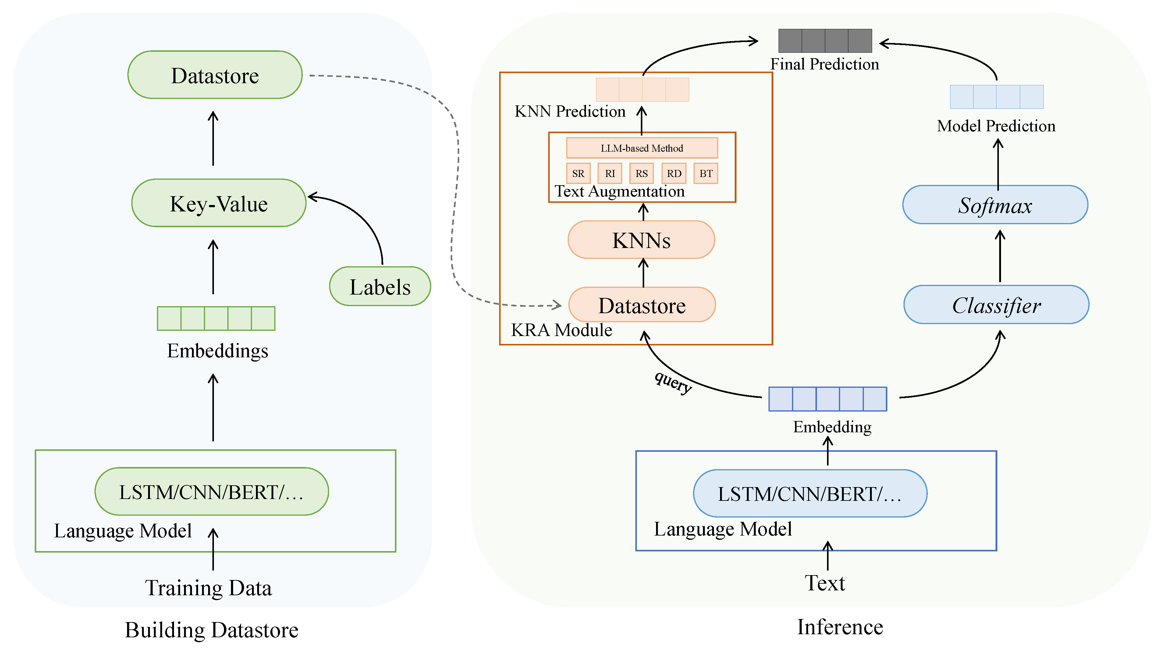 AI: KNN Risk Prediction