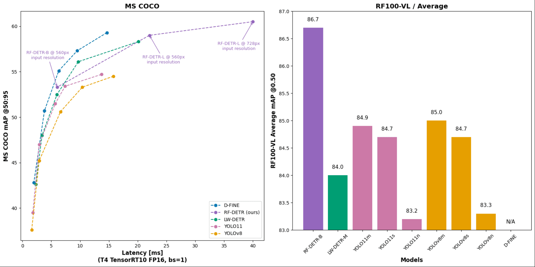 Roboflow Object Detection